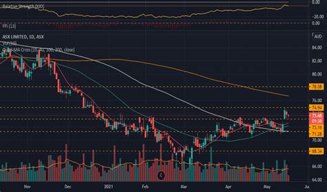 sportsbet asx share price.